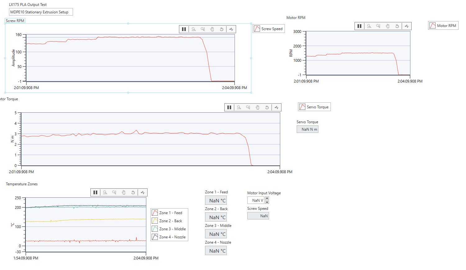 Data Logging & Stationary Bench Testing an MDPE10