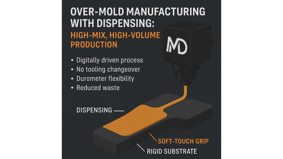 Over-Mold Manufacturing with Dispensing: How Massive Dimension Enables High-Mix, High-Volume Production